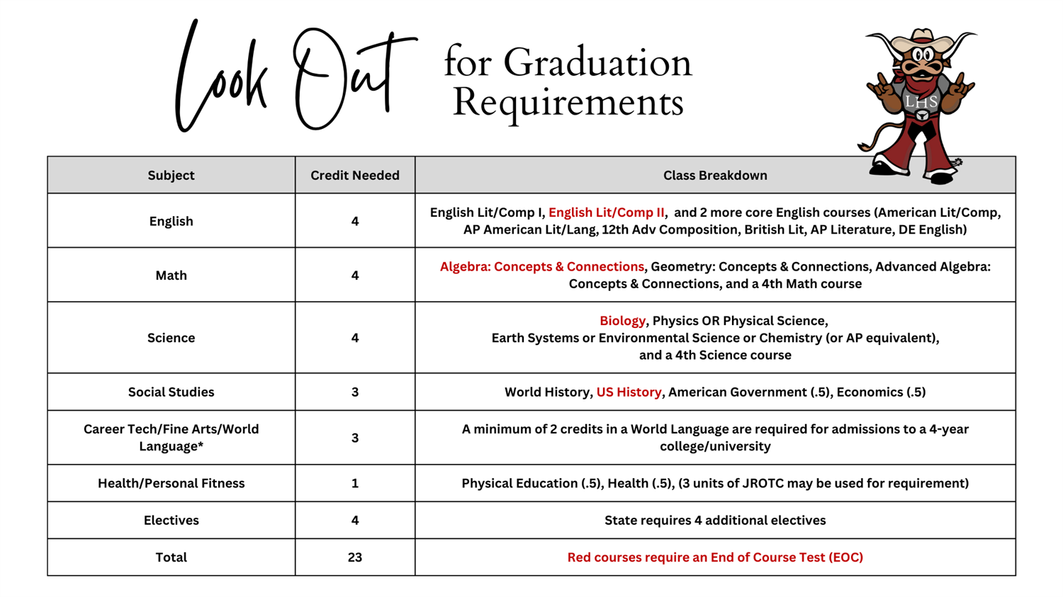 Grad Requirements